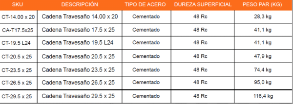 Cadena Travesaño Maquinaria